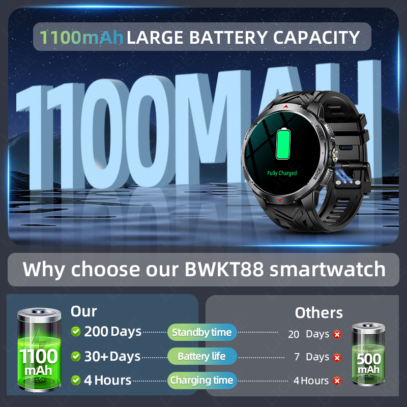 LIGE New 1100mAh Battery Smart - огляд і ціна Outdoor Sport News